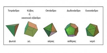 Σχολή Χατζήβεη - Στερεά γεωμετρικά σχήματα - Πλατωνικά στερεά - 23/10/2012
