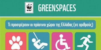 Σχολή Χατζήβεη - Greenspaces-Young People in Action! - 21/3/2021