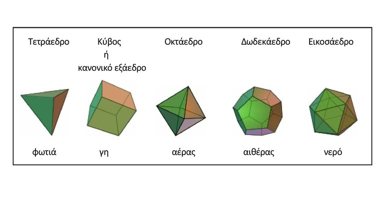Σχολή Χατζήβεη - Στερεά γεωμετρικά σχήματα - Πλατωνικά στερεά - 23/10/2012 Σχολή Χατζήβεη - Στερεά γεωμετρικά σχήματα - Πλατωνικά στερεά - 23/10/2012