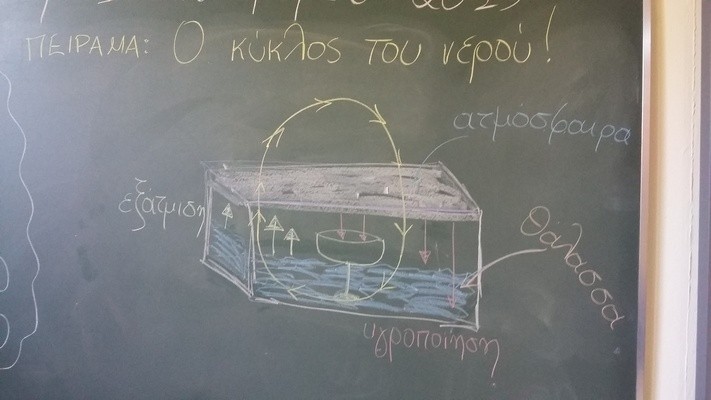 Σχολή Χατζήβεη - Ο Κύκλος του Νερού - 28/1/2016 Σχολή Χατζήβεη - Ο Κύκλος του Νερού - 28/1/2016