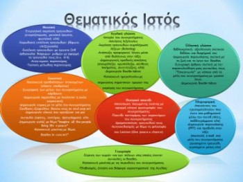 Εισήγηση Εκπαιδευτικών Μας Σε Συνέδριο Εισήγηση Εκπαιδευτικών Μας Σε Συνέδριο