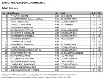 9ο Σχολικό Πρωτάθλημα Σκάκι 9ο Σχολικό Πρωτάθλημα Σκάκι