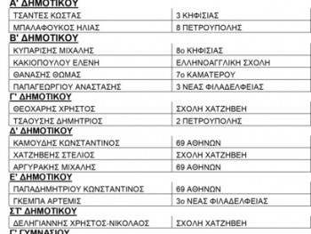 9ο Σχολικό Πρωτάθλημα Σκάκι 9ο Σχολικό Πρωτάθλημα Σκάκι