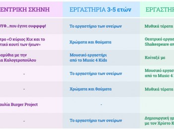 Bobos Arts Festival: Παιδικό πολιτιστικό φεστιβάλ (23/10) Bobos Arts Festival: Παιδικό πολιτιστικό φεστιβάλ (23/10)